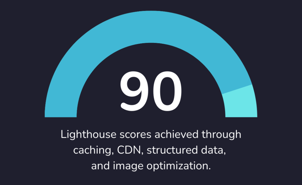 UX-Driven Portfolio Redesign: Lighthouse Performance UX-Driven Portfolio Redesign: Lighthouse Performance